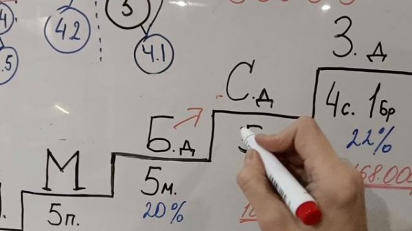 Разбор маркетинг плана компании Глобал Тренд