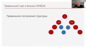 Правильный старт бизнеса Whieda | Евгений Дымочко
