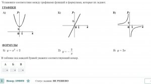 Графики функций разные графики