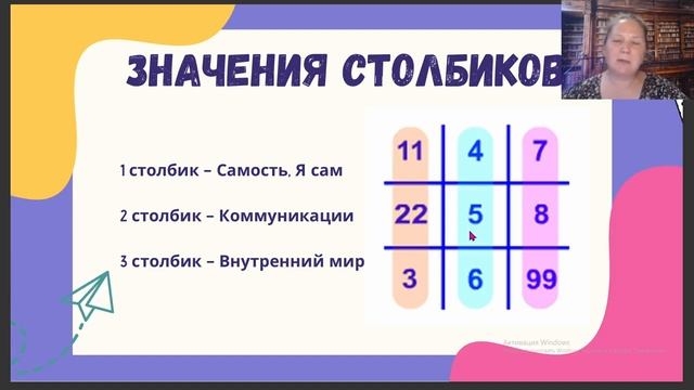 Как выстроены ваши коммуникации, как это увидеть в дате рождения. смотреть онлайн