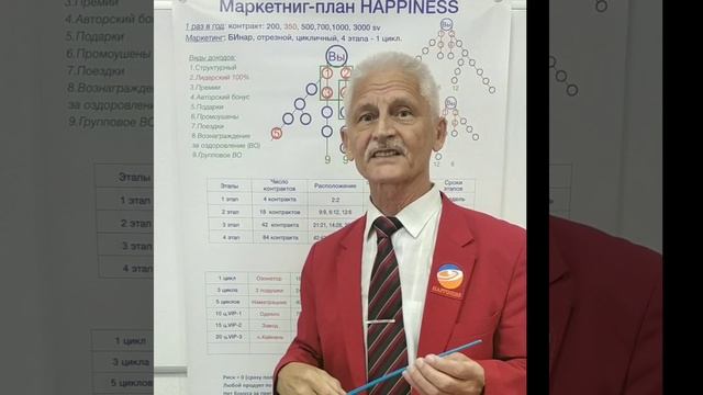 HAPPINESS. Маркетинг-план. Ч.1, для новичков.