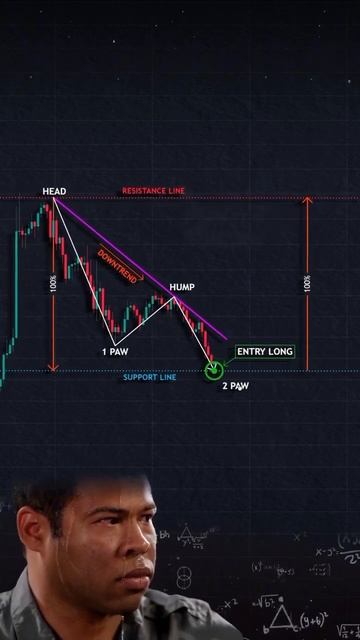 Рабочая схема #trading #трейдинг #криптовалюта #crypto #крипт? смотреть онлайн