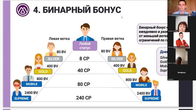 Быстрый разбор маркетинг плана компании M INTERNATIONAL #mintern смотреть онлайн