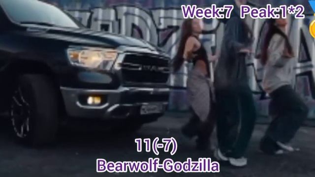 Spotify Chart Топ20 от 17 Октября #Асфальт #Худи #Sport #Цунами #Нр?