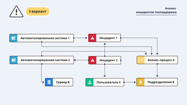 Как использовать LLM в бизнесе? Технологии NLU и RAG - сцена
