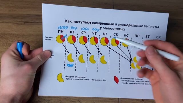 Деньги в Яндекс Еде. Как приходят выплаты курьерам смотреть онлайн