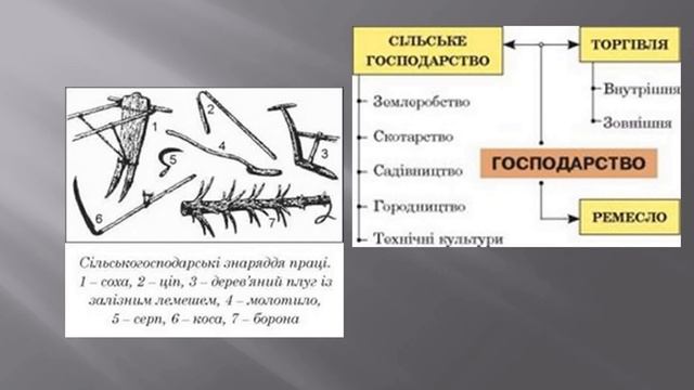 Булавка Ю.М. Історія 7 клас. смотреть онлайн