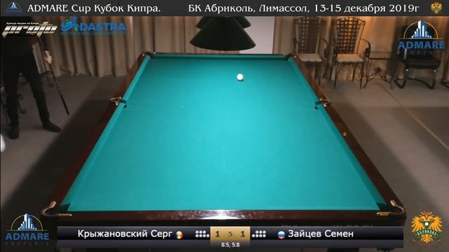 Крыжановский Сергей - Зайцев Семен. Admare Cup Кубок Кипра. БК Абриколь, Лимассол, Кипр. смотреть онлайн