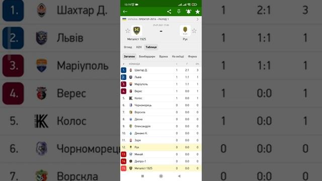Прогноз на матч Металист 1925 - Рух смотреть онлайн бесп?