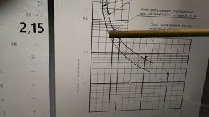 Ретом-11М проверка выключателя АП50Б