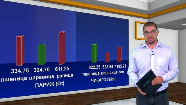 Борсова информация: Американската пшеница продължава
