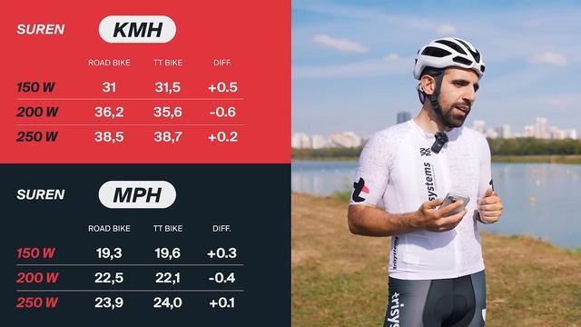 ТТ ВЕЛОСИПЕД ПРОТИВ ШОССЕЙНИКА: ДЕЙСТВИТЕЛЬНО ЛИ ТТ Б?