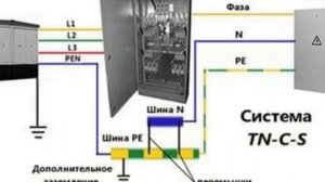 Система TN-C-S