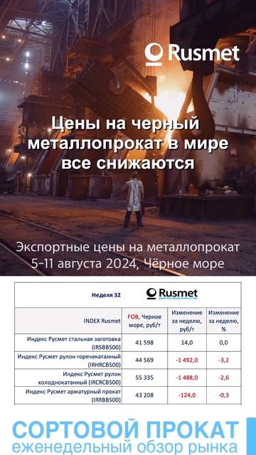 Экспортные цены на черный металлопрокат в мире еще сн? смотреть онлайн