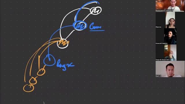 Маркетинг план подробно MWR Life | Travel Advantage | АП