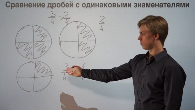 Сравнение дробей с одинаковыми знаменателями