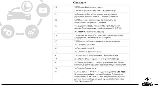 Предохранители Ивеко Дейли 2011 - 2021 реле с назначением ? смотреть онлайн