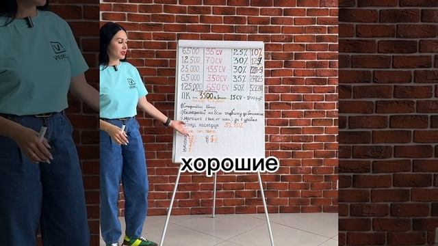 Маркетинг план VERUM GLOBAL смотреть онлайн