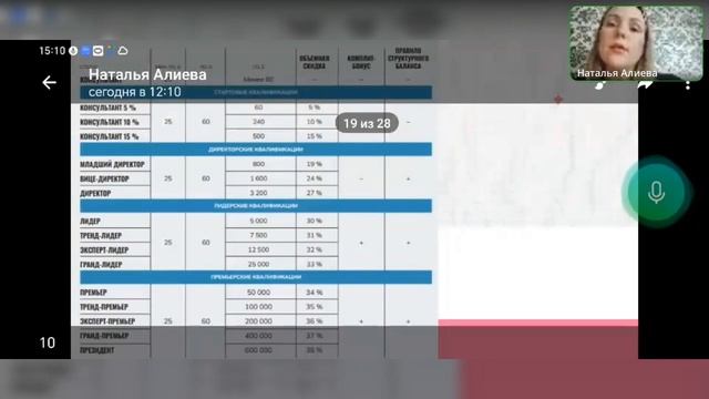 Маркетинг-план компании Батель 🍀