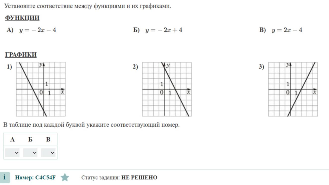 Графики функций Прямые 2 смотреть онлайн