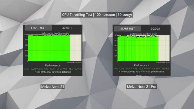 Первые смартфоны Meizu в России! Обзор Meizu Note 21 и Note 21 Pro смотреть онлайн