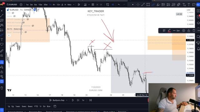Урок №4. Виды ордер блоков: Реджекшн, Sell To Buy, Buy To Sell. инв