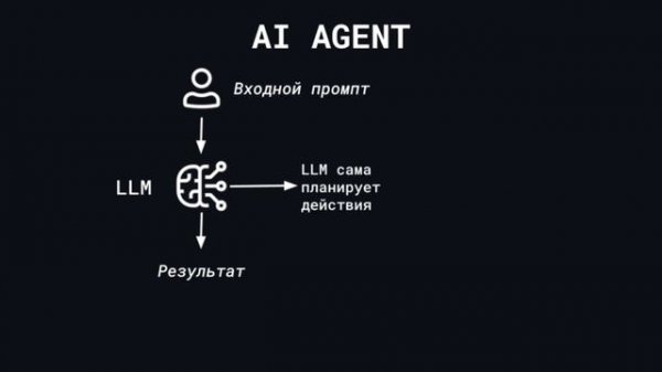 Что такое AI-агенты? Рассказываю на примере ReAct AI-agent
