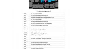 Предохранители КАМАЗ 6520 реле с назначением и схемами ?