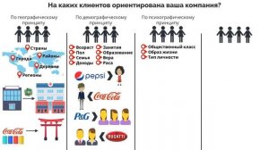 Аудиокнига "Основы маркетинга" Филип Котлер