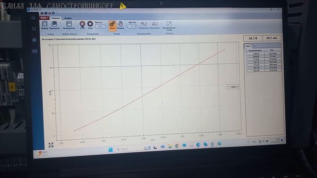 КАК СНЯТЬ ВОЛЬТАМПЕРНЫЕ ХАРАКТЕРИСТИКИ С ПОМОЩЬЮ РЕТ?