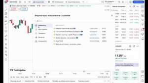 TradingView: БЕСПЛАТНЫЕ СИГНАЛЫ от НЕЙРОСЕТИ ✅ Как начать з