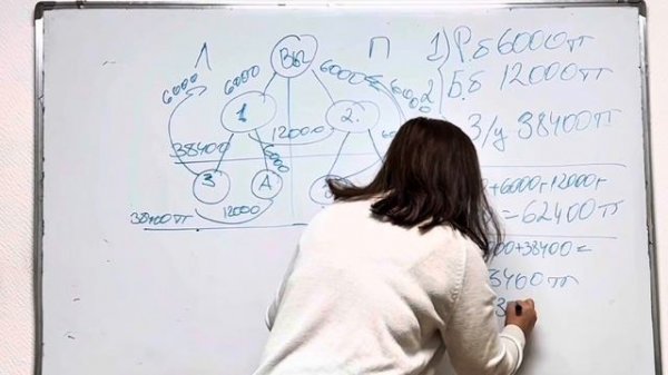 Самый подробный маркетинг план Greenleaf для Казахстана