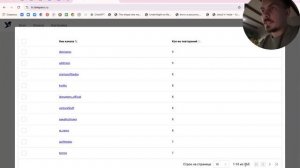 Парсинг телеграм каналов через Telepars