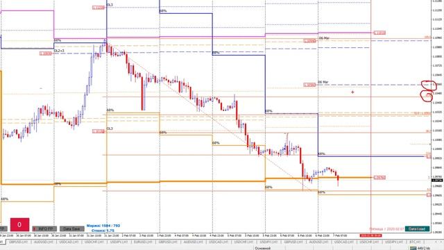 Форекс аналитика EURUSD 07/02/2020 смотреть онлайн