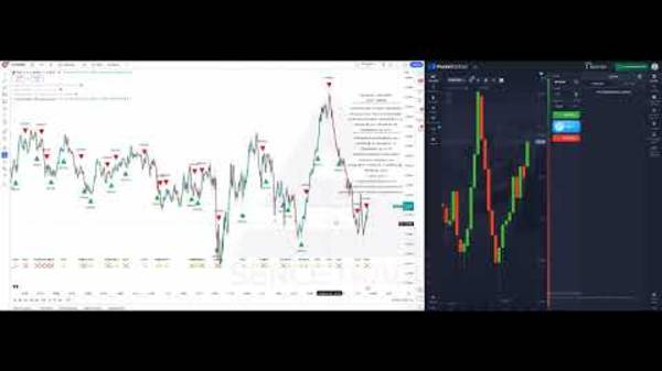 Сигнальный индикатор SenseTradeBot для бинарные опционы _ форекс _ крипта
