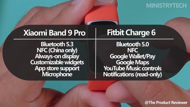 Xiaomi Smart Band 9 Pro vs Fitbit Charge 6 \ Какой лучше купить? смотреть онлайн