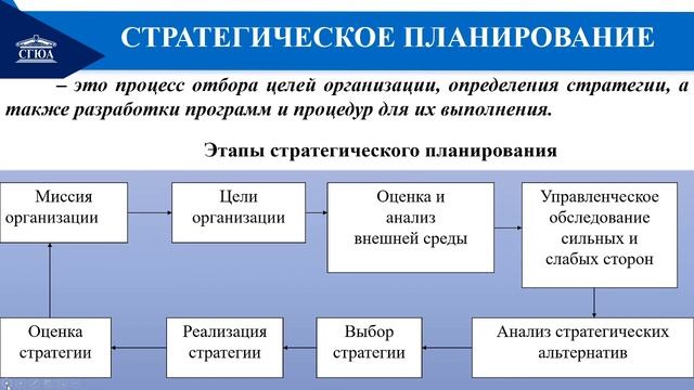 МН т3 Функции менеджмента, ч 1 смотреть онлайн