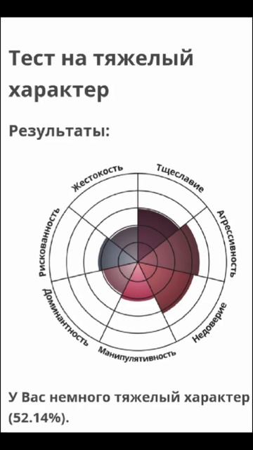 прошла тест на тяжелый характер.... смотреть онлайн