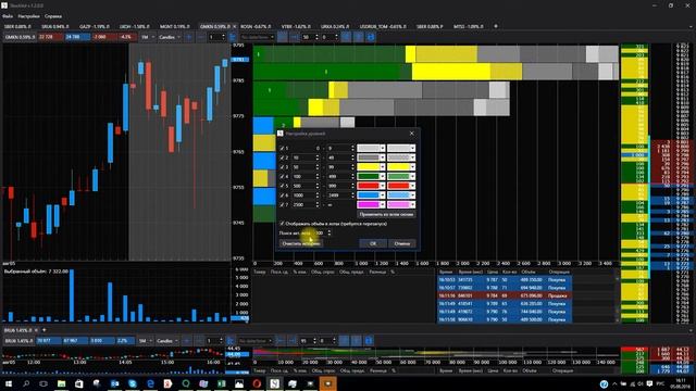 Состав гистограммы и ленты активных сделок StockVol