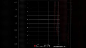 Каким должно быть  давление в впускном коллекторе на х