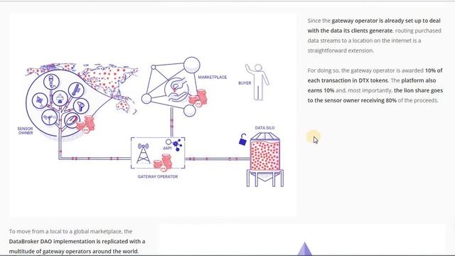 [ICO]Databroker DAO-площадка для покупки данных смотреть онлайн