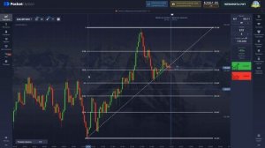 Уровни Фибоначчи! Как настроить и Использовать в Торг?