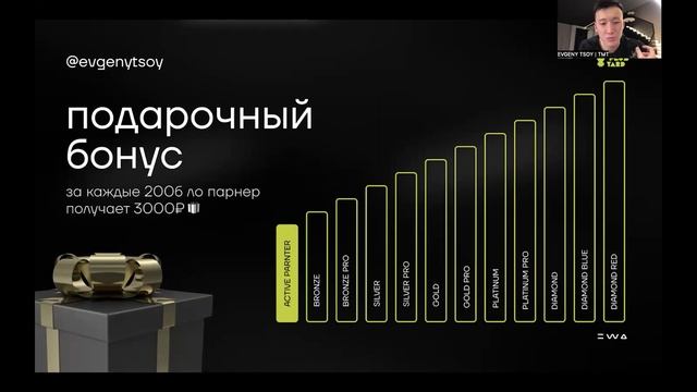 Самый актуальный маркетинг план компании EWA PRODUCT