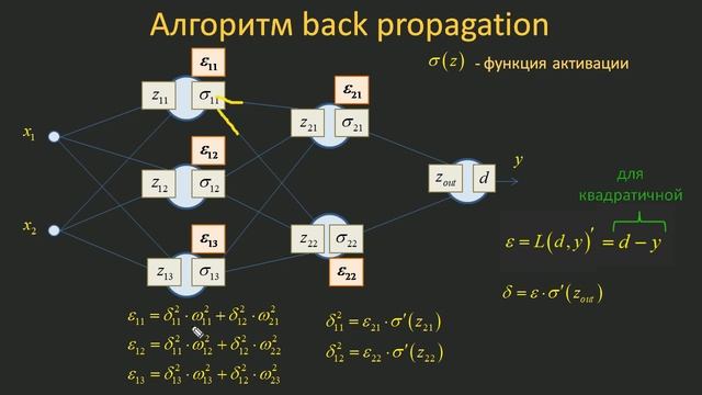 #12. Алгоритм back propagation. Пример работы | Нейросети на PyTorch смотреть онлайн