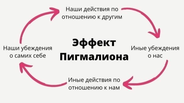 Эффект Пигмалиона смотреть онлайн