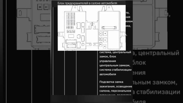 Блок реле и предохранителей Toyota Camry XV30 (2001-2006) смотреть онлайн