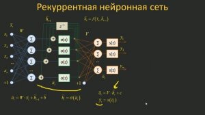 #39. Введение в рекуррентные нейронные сети | Нейросети