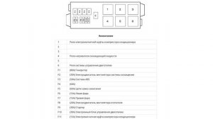 Предохранители Сузуки Джимни 1998 - 2016 реле с описанием ?