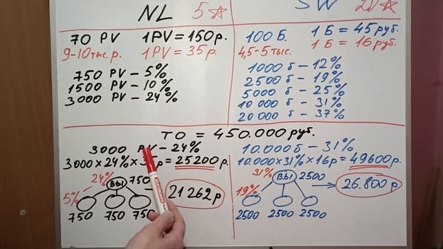Сравнение маркетинг планов НЛ и Сибирское здоровье / NL