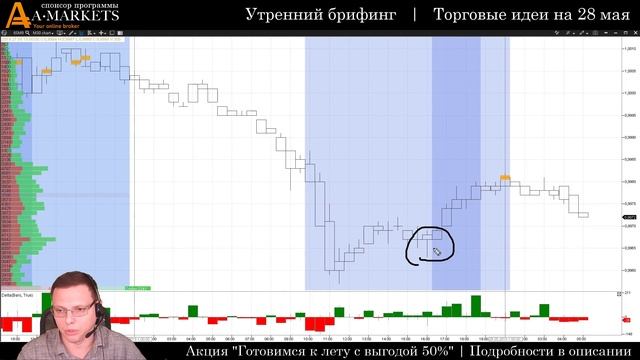 Утренний брифинг | 28 мая | Анализ и прогноз рынка FOREX, FORTS, ФР смотреть онлайн